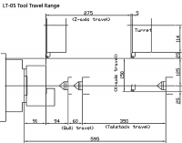 LT-05/LT-06/LT-08 